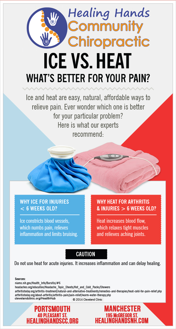 Blog Healing Hands Chiropractic Manchester, NH